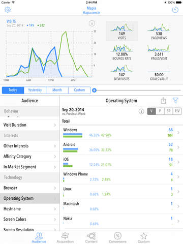 Quicklytics - Google Analytics App