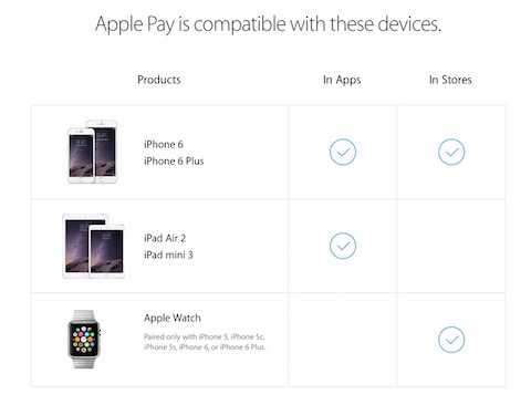 Compatibilidad Apple Pay