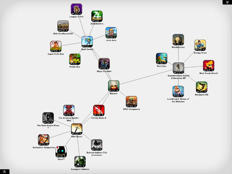 Discovr Apps - discover new apps