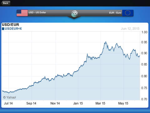 Currency Exchange