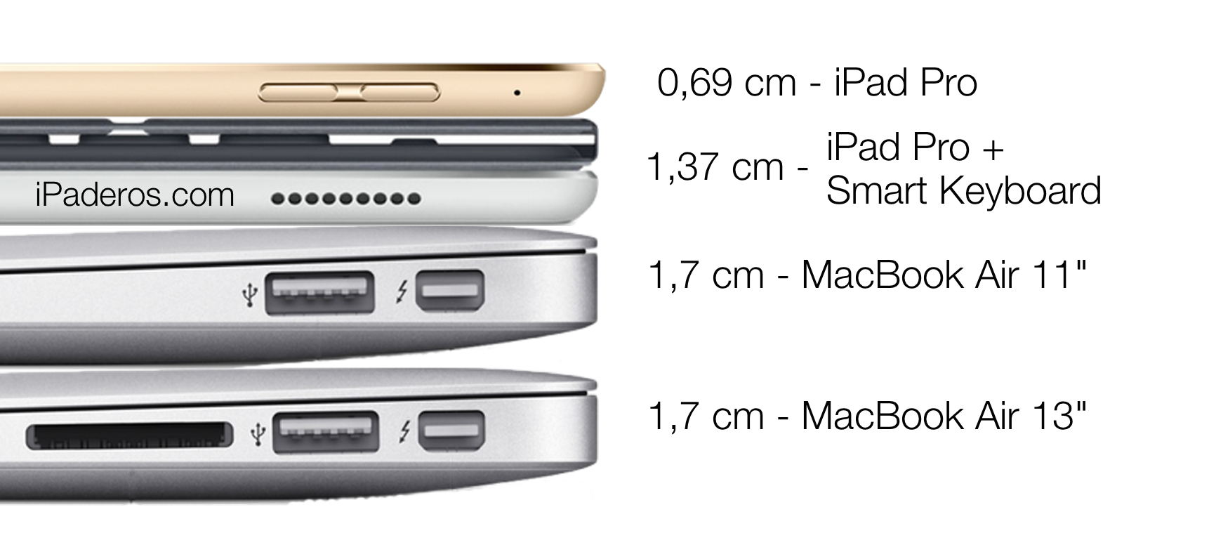 iPad Pro vs MacBook Air thickness comparison