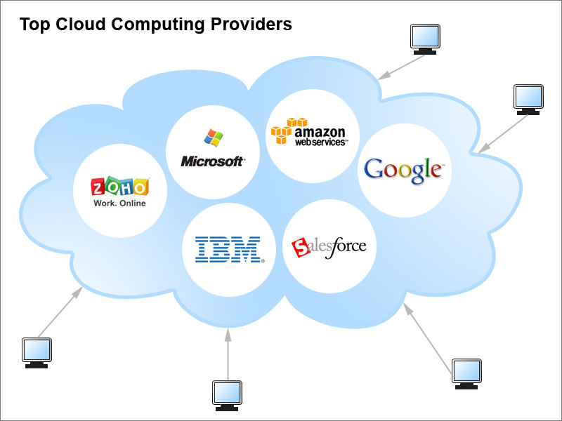cloud_computing_providers
